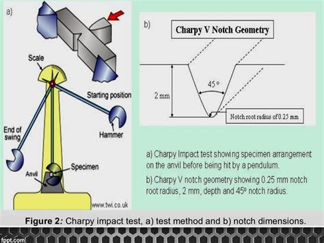 why impact test is required for a material|impact test specimen size.